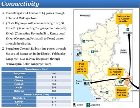 Kolar District profile