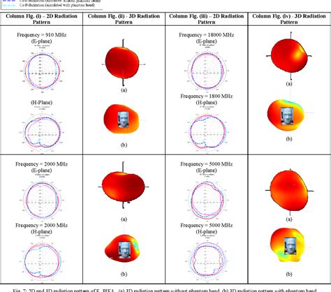 Figure 7 from Multiband Fractal PIFA (Planar Inverted F Antenna) for ...