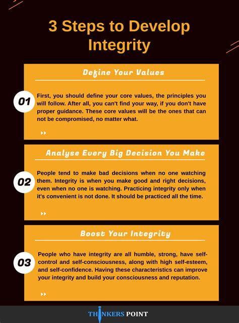 INTEGRITY – Thinkerspoint