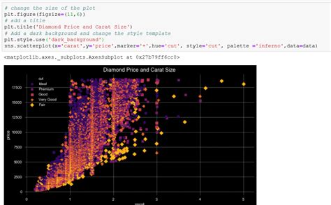 First Class Line Plot In Seaborn Add To Bar Graph Excel