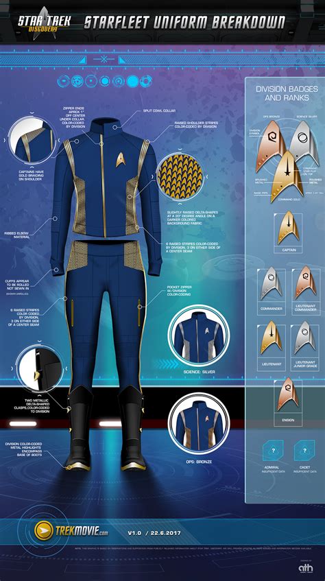 Oderint dum metuant...: Star Trek: Discovery Starfleet Uniform Breakdown