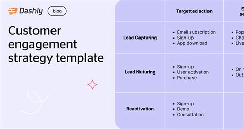 Your free customer engagement strategy template [Dashly experts]