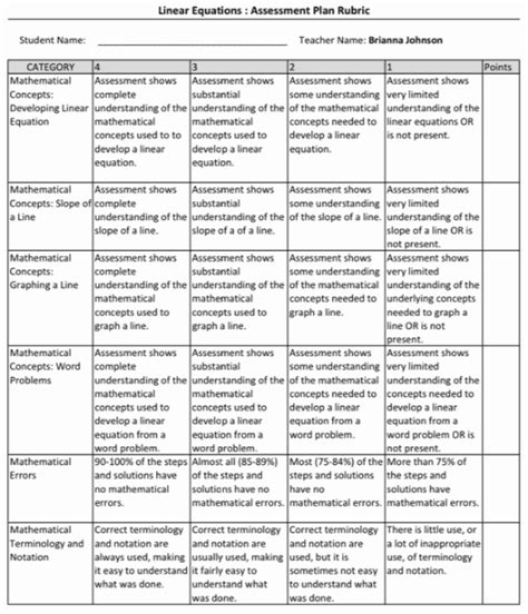 Portfolio Assessment Rubric