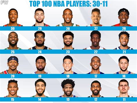 Ranking The 100 Best Players For The 2020-21 NBA Season: 30-11 ...