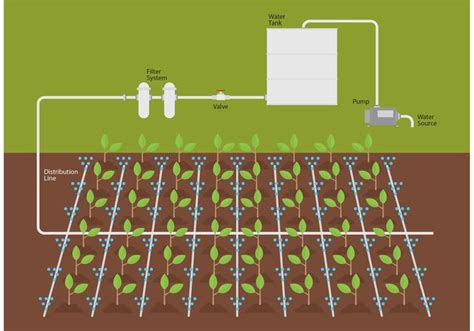 Irrigation Water System Vector - Download Free Vector Art, Stock Graphics & Images