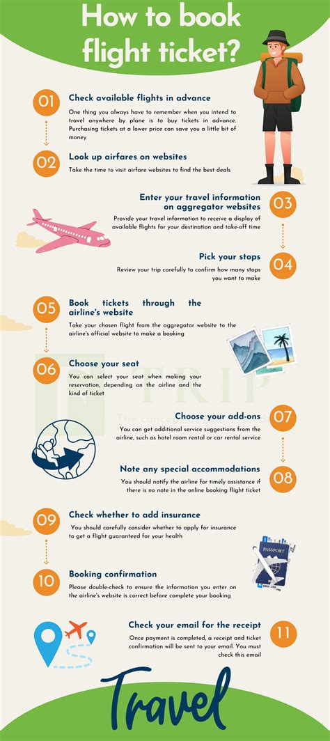 How To Book Flight Ticket Online Within 11 Simple Steps