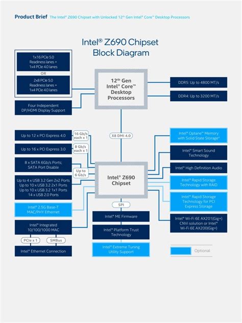 Intel Z690 Chipset unveiled, set to go alongside Alder Lake