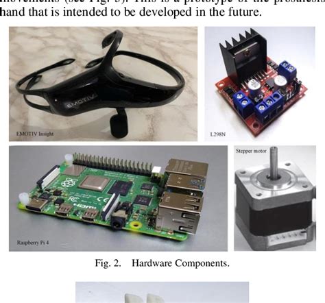 Figure 2 from EEG-based Brain Computer Interface Prosthetic Hand using Raspberry Pi 4 | Semantic ...