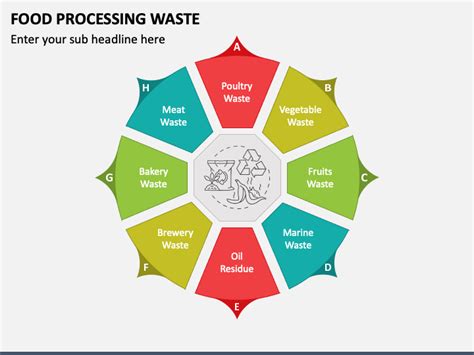 Food Processing Waste PowerPoint and Google Slides Template - PPT Slides