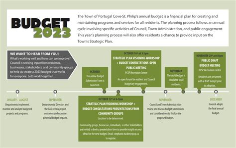 2023 Budget Consultations - Town of Portugal Cove – St. Philips