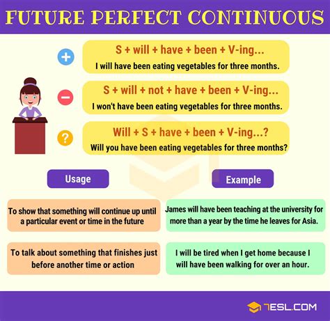 Future Perfect Continuous Tense • 7ESL