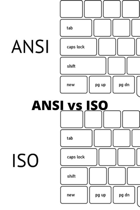 ANSI vs ISO: Things You Should Know About in 2021 | Keyboards, Keyboard ...