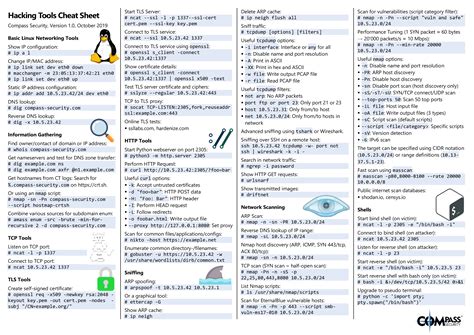 Rakesh Jain on Twitter: "RPM Command Cheat Sheet https://t.co ...