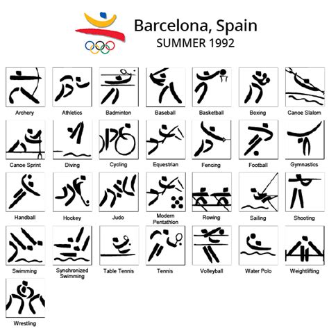 Olympic Pictograms: Design through History – Media Made Great