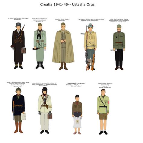 Croatia 1941-45 -Ustasha Orgs by camorus----234 on DeviantArt