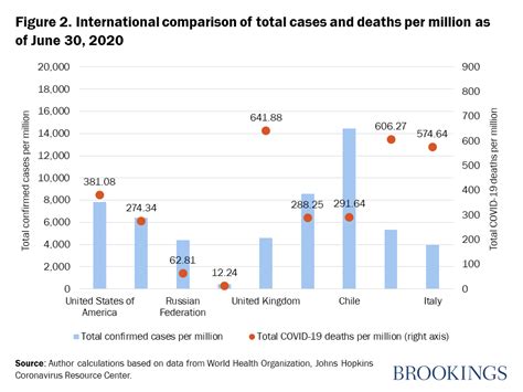 How well is India responding to COVID-19?