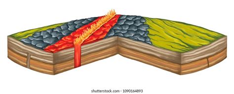 Volcanoes Types Volcanic Eruptions Icelandic Eruption Stock Illustration 1090164893 | Shutterstock