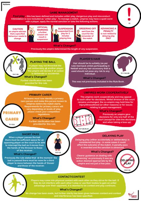 New Rules Summary - North Yorkshire Netball