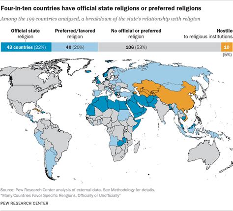 The religious and the secular: Why social scientists should take prayer seriously | Religion and ...