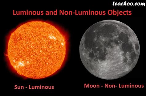 Luminous and Non-Luminous Objects - Definition and Examples - Teachoo