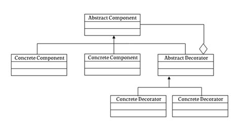 The 3 Types of Design Patterns All Developers Should Know (with code ...