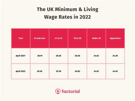 Minimum Wage 2024 Uk Under 18 - Linn Shelli