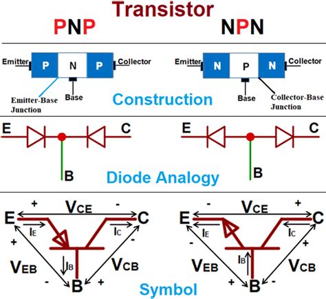 BJT Transistors: Symbol, Construction, Working, Characteristics ...