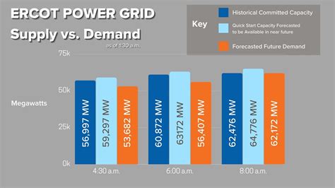 How is the ERCOT grid holding up? | kcentv.com