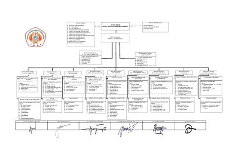 Organizational Structure - Ikatan Pencak Silat Indonesia