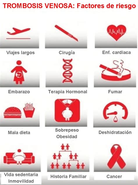 Trombosis venosa: Tipos, síntomas y manejo - Varic.es en Murcia