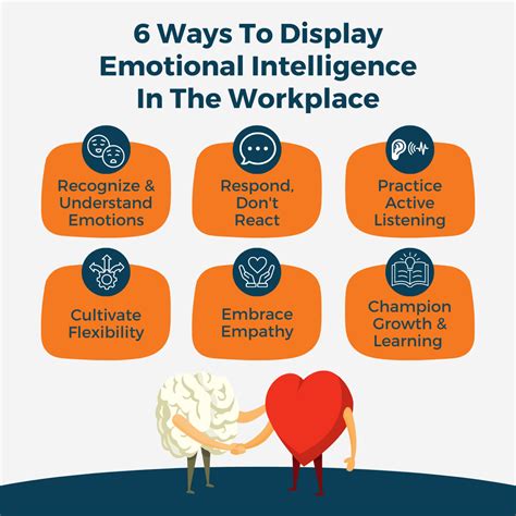 Emotional Intelligence In The Workplace | Wellable