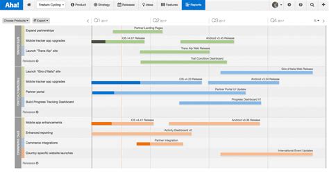 EXCEL TEMPLATES: Software Development Project Timeline Example