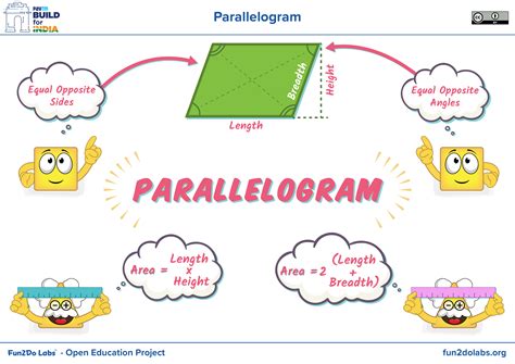 Parallelogram Shapes, Properties of Parallelogram, Opposite Side in Parallelogram, Area of ...