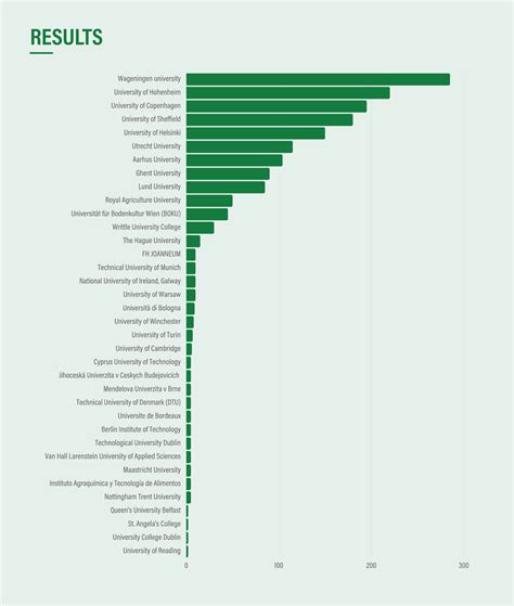 The European University Ranking | ProVeg International