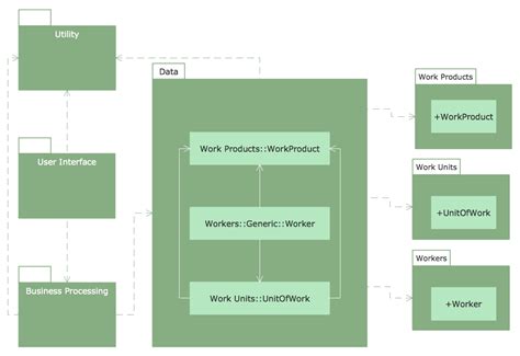 ConceptDraw: UML diagrams as a tool for a software development team