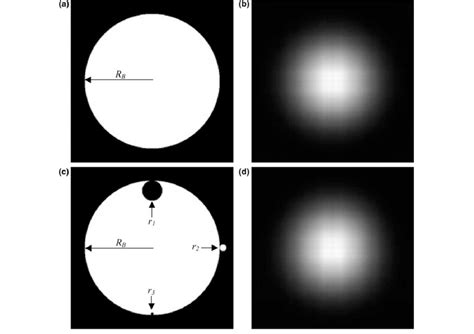 Apertures and diffraction pattern in the Fraunhofer diffraction domain.... | Download Scientific ...