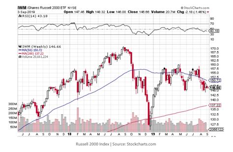 Stock Market Crash 2022 May