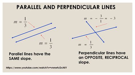 Honors Geometry