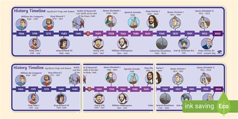 English Monarchy Timeline | Kings & Queens of England Banner