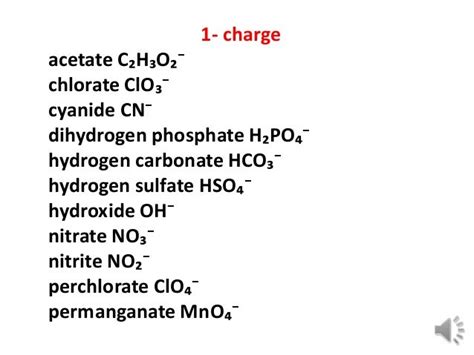 Common polyatomic ions