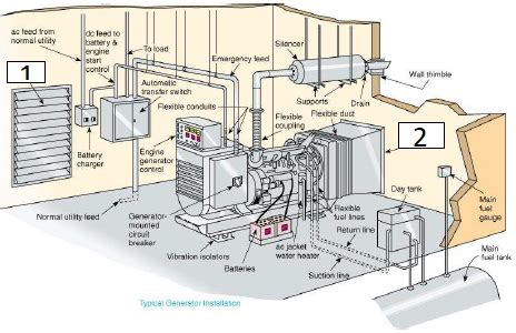 Wiring Diagram For Emergency Generator - Wiring Diagram