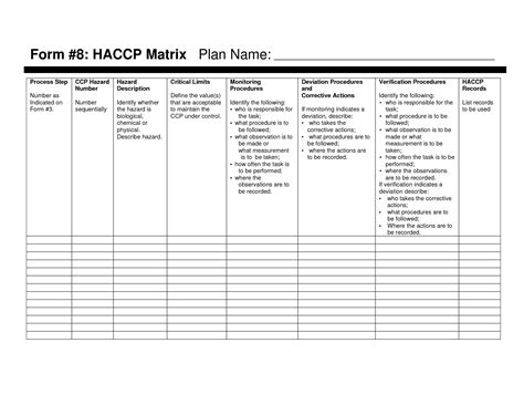 HACCP Plan Template | Blank HACCP Plan Forms - Download Now DOC | Food safety, How to plan ...