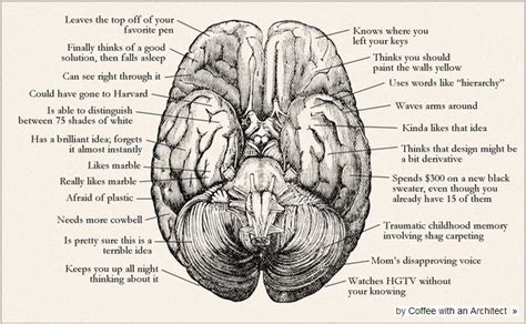 This is the Architect's Brain... - a/e ProNet