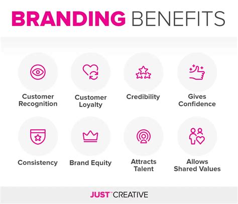 8 Benefits of Branding: Why you need a Strong Brand