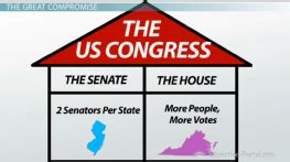 The Great Compromise of 1787: Definition, Explanation & Quiz | Study.com