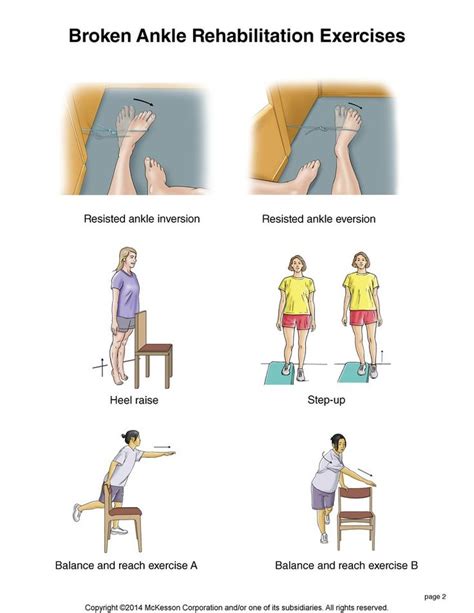 Summit Medical Group - Ankle Fracture Exercises | Ankle fracture ...