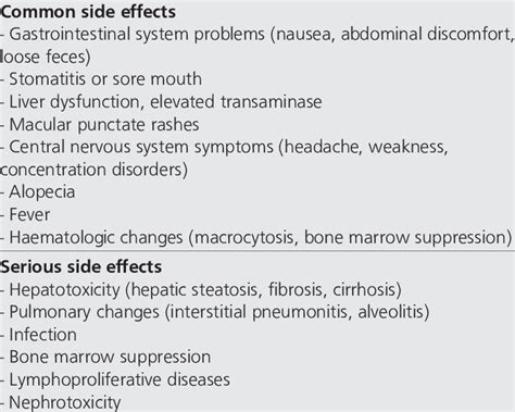 Side effects observed during a methotrexate therapy | Download Scientific Diagram