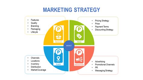 Marketing Strategy | Foresight Performance