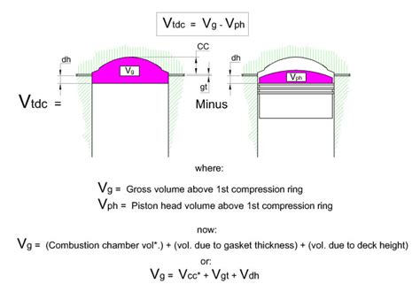 measuring compression ration | skrunkwerks