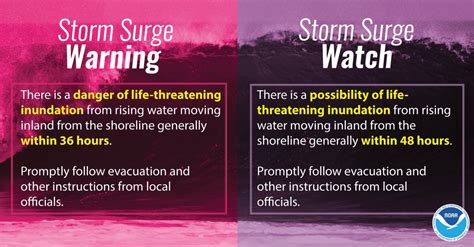 Infographic: Storm Surge Warning v. Watch | Climate Signals